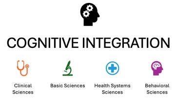 cognitive integration - clinical sciences, basic sciences, heath systems sciences, behavioral sciences